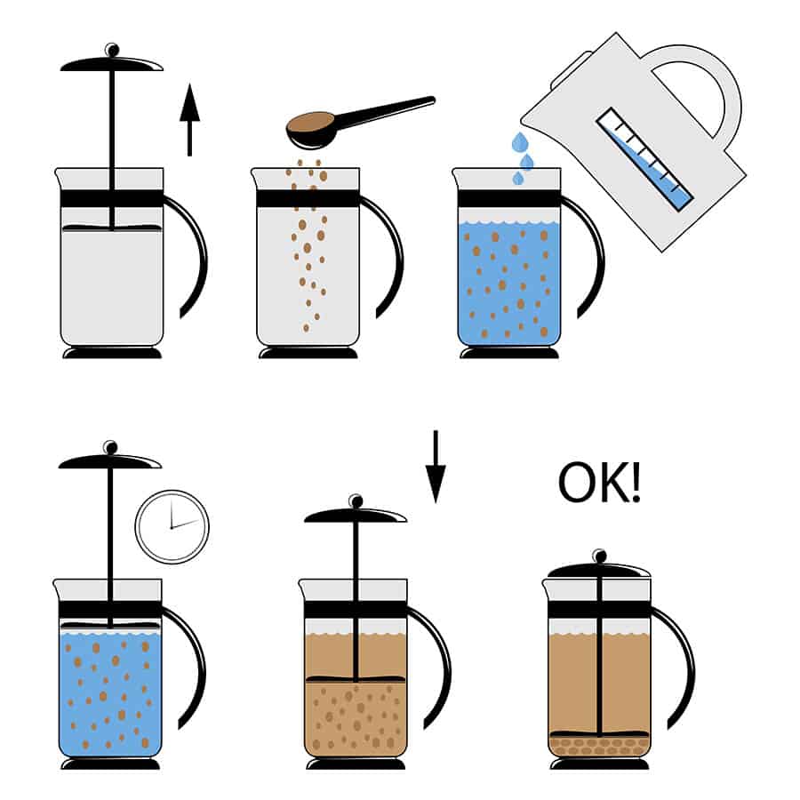 How a French Press Works