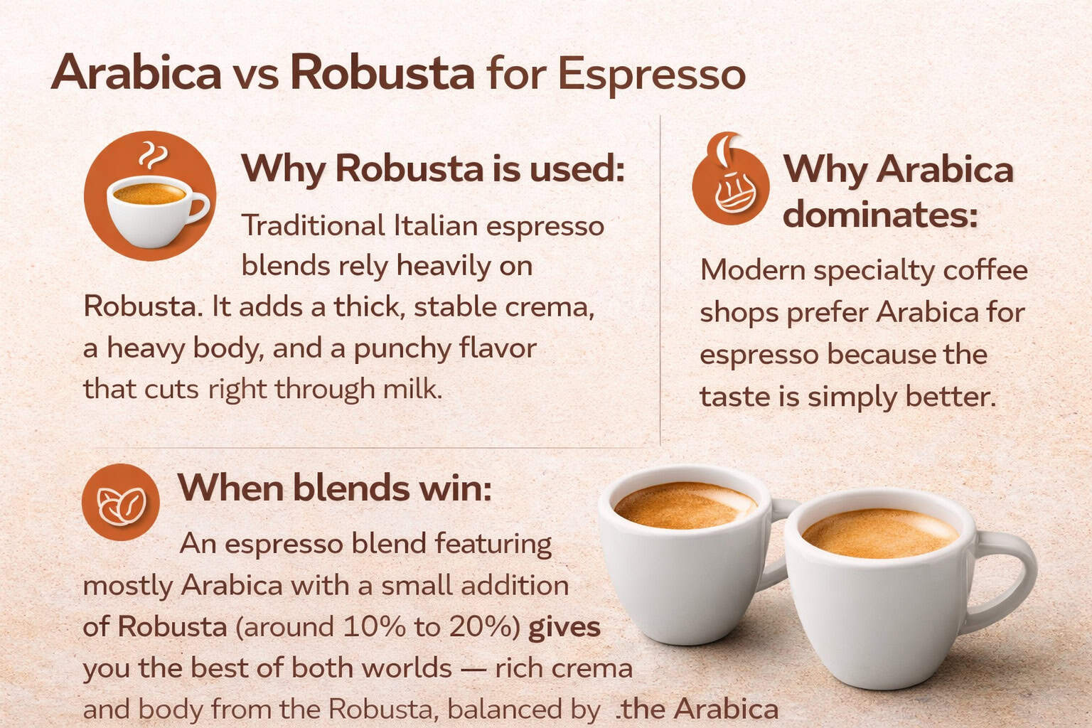 Arabica vs Robusta for Espresso