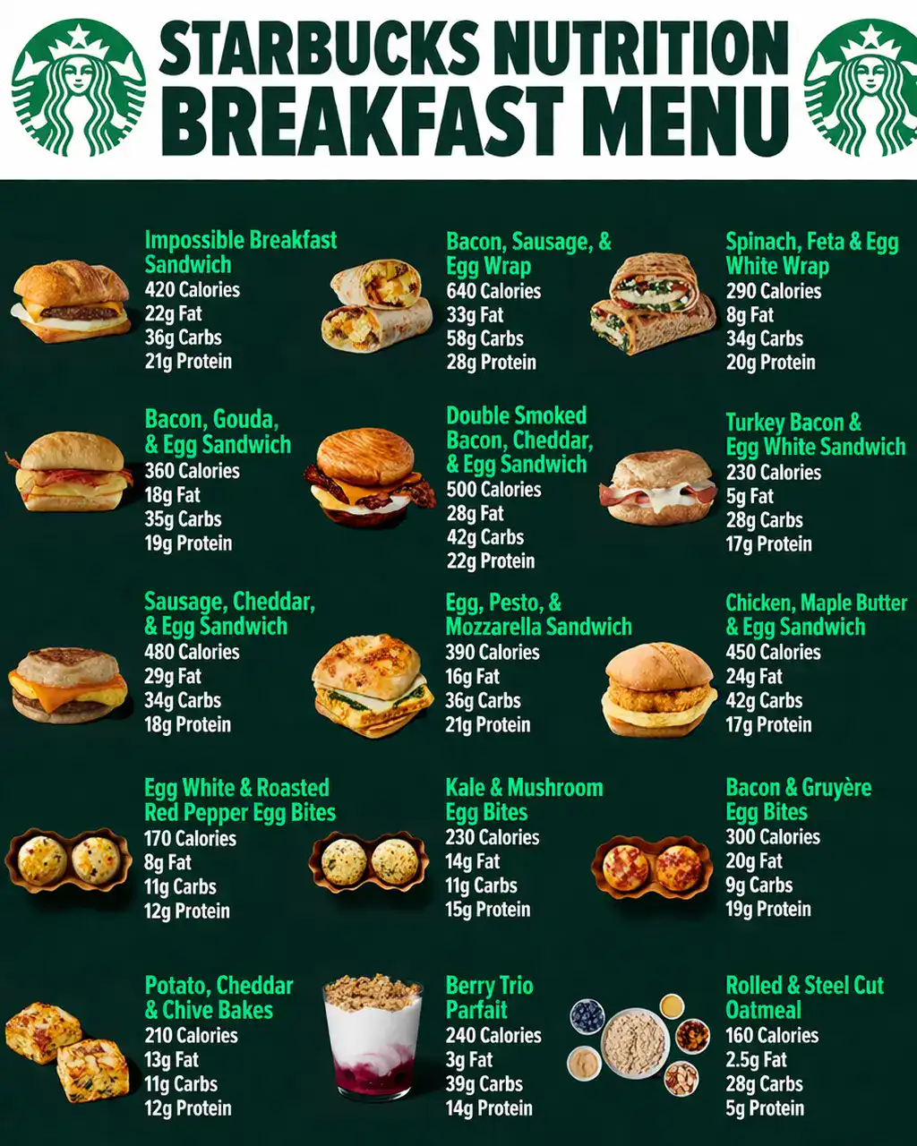 Starbucks Food Prices